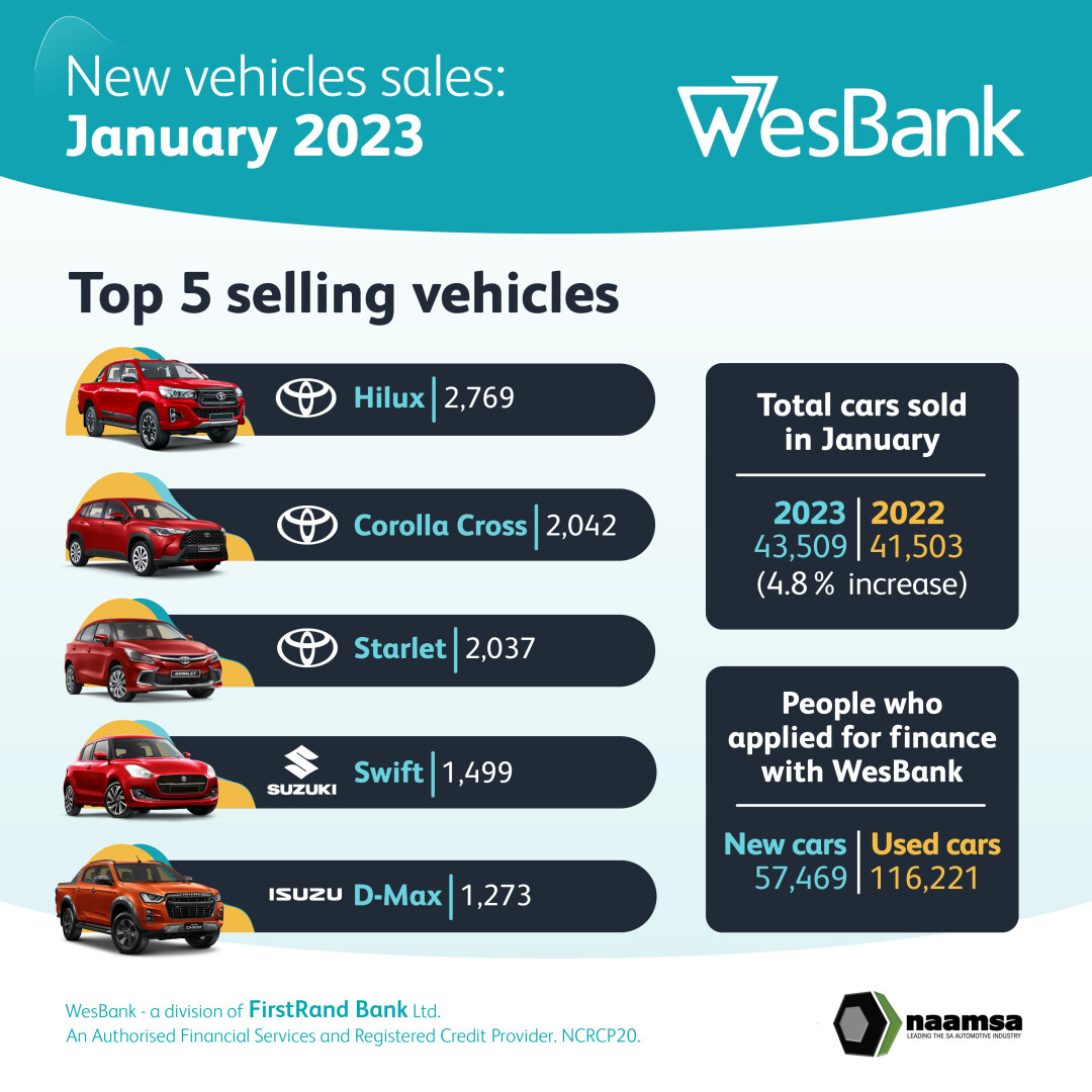 January Vehicle Sales .. AUTO REPORT AFRICA